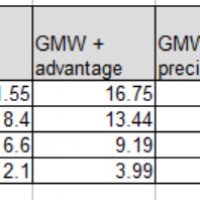 table two precision.jpg