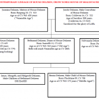 Delzeen Lineage 001a - Player Version.png