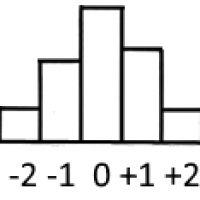 220px-Terman1916Fig2IQDistribution.png