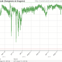 salesrank-camelchart-locale-usasin-0786965606force-1zero-0w-725h-440legend-1ilt-1tp-allfo-0lang-.png