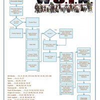 Character Creation Flowchart.jpg