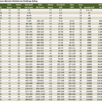 HardcoreMonstersbyCR-Table.jpg