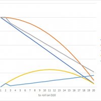 Roll Probabilities.jpg