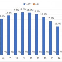 d20vd6 chart.jpg