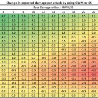 GWM DPA Gain.jpg
