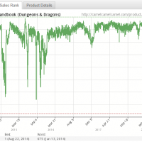 php sales rank 7-15-2018.PNG