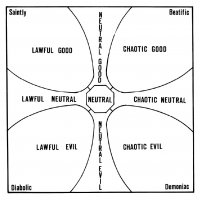 Alignment Chart.jpeg