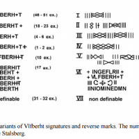 Vlfberht logo variants - 46-51 proper (Anne Stalsberg 2008).png