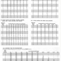 1st Edition ADnD Attack and Assassination Tables.jpg