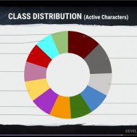 Class Distro 2-19.jpg