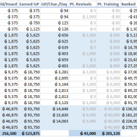 Wealth per level.PNG