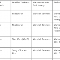 enworld_rpg_charts_2008.png