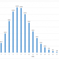 killchart.png
