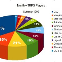 trpg_monthly_1999.jpg