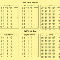 Stan Shinn 1e to 5e Variance 2015-11-01.png