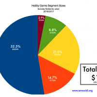 hobby_games_market_size.png