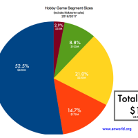 hobby_games_market_size.png
