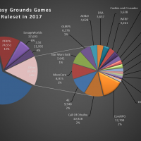 RulesetUsage2017_PieChart.png