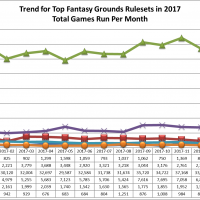 RulesetUsage2017_Top5.png