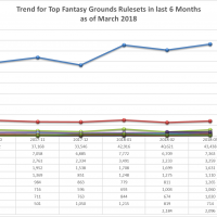 RulesetUsage2018Q1_Trend.png