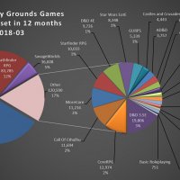 2018-03 Games by Ruleset in 12 months.jpg