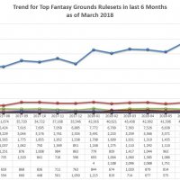 2018-03 FG Rulesets Trends in last 6 months.jpg