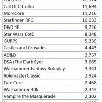 2018-03 Top Games by Ruleset.jpg