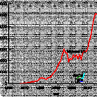 1280px-Gen-Con-Attendance.svg.png