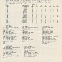 1977-Illusionist-Aronson_Page_1.jpg