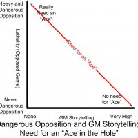 XY diagram Lethality and Storytelling.jpg