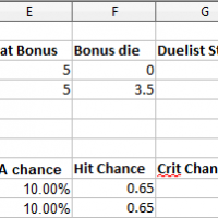 Fighter vs Ranger lvl 11 both duelist.PNG