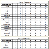 damage chart.png