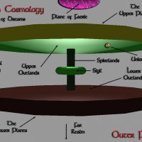 cosmology-outer.jpg