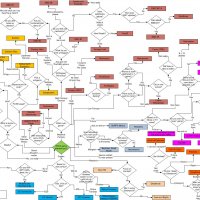 Flow Chart of Game Systems.jpg