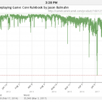 Pathfinder sales rank.png