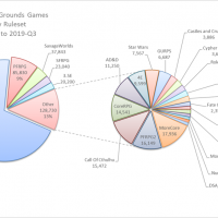 FantasyGroundsStats2019-10.png