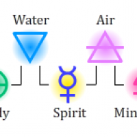 Alchemy Symbols.png