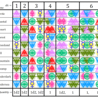 Alchemy Biom Chart.png