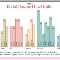 AD&D 2E level limits.jpg