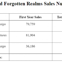 Forgotten Realms Sales Numbers.PNG