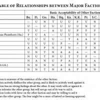 Faction Relations.jpg