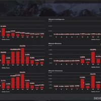 Wiz stats.jpg