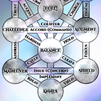 Tree of Tiphereth Tikkun Olam.png