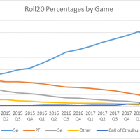 roll20chart.png