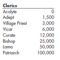 cleric level titles.png