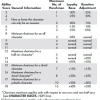 AD&D 1E Charisma table.jpg