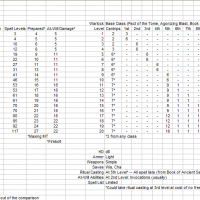 Warlock to Wizard Comparison.PNG