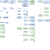 Phandelver flow chart.png