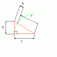curvature.gif
