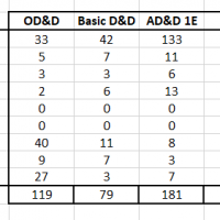 01_Results by Vote Count.png